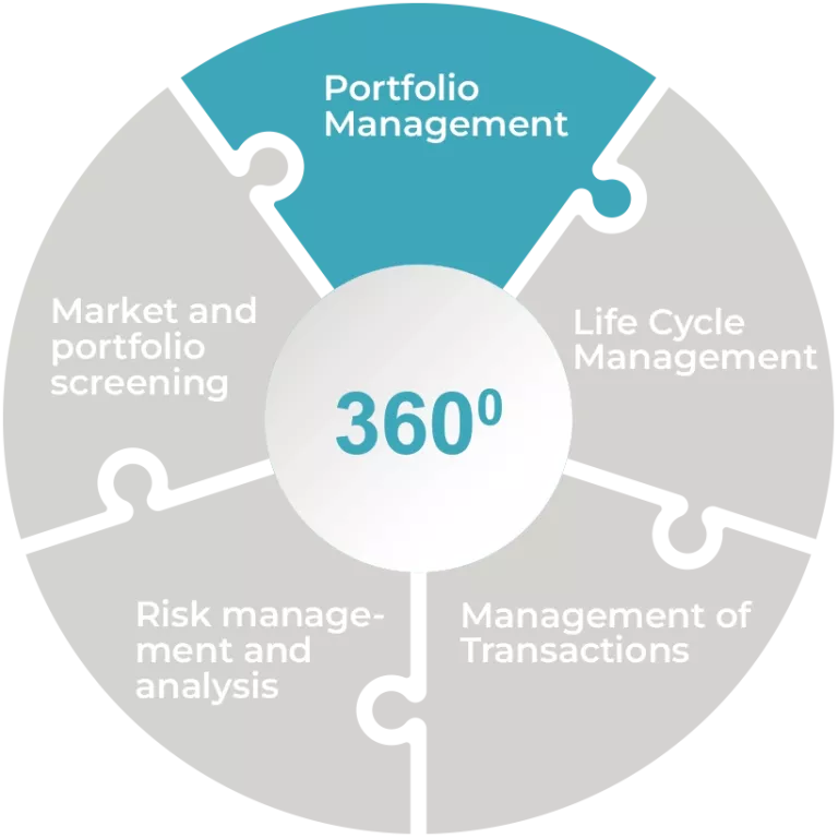 2_360_Portfolio_Management